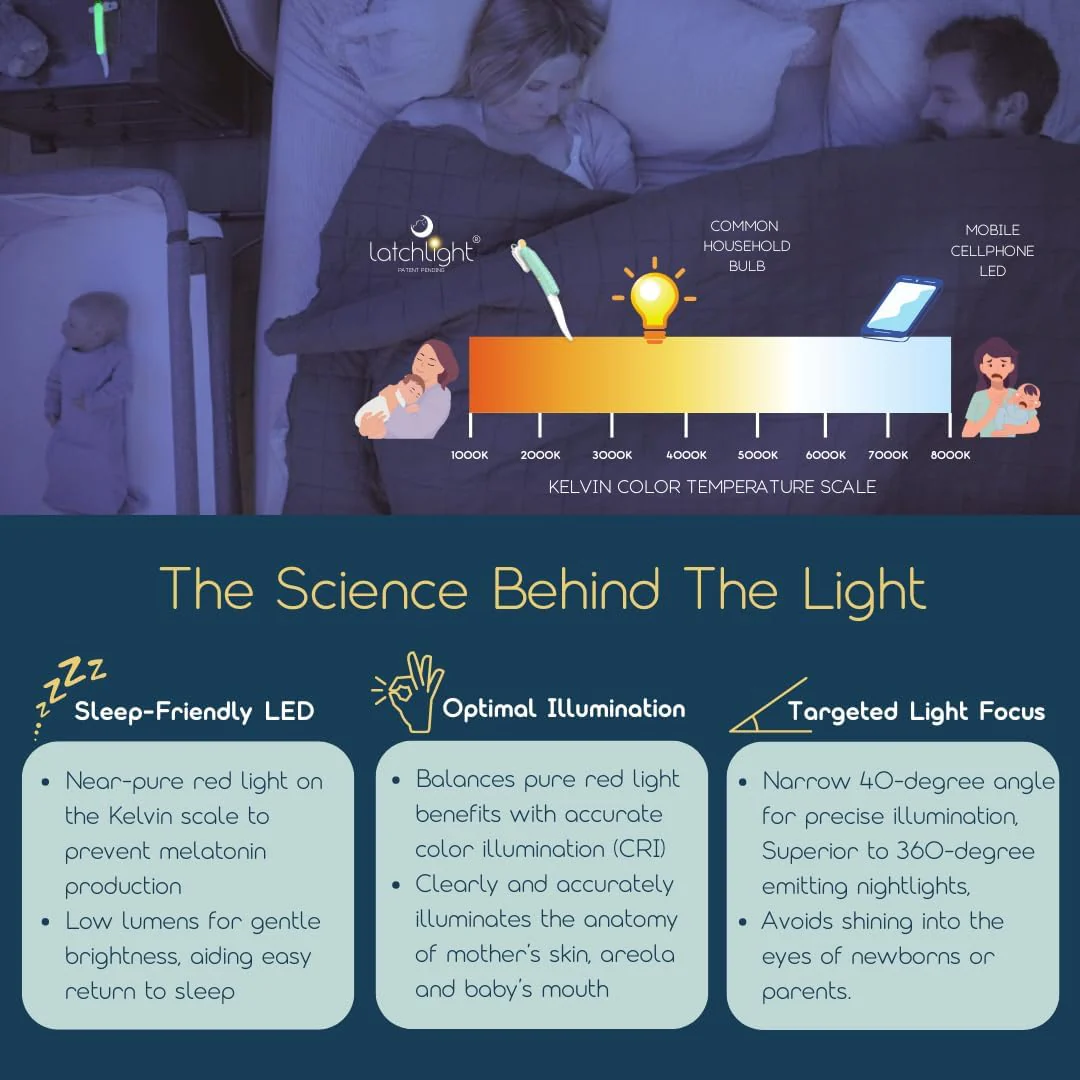 LatchLight Breastfeeding Light - Image 7